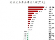 深圳华强10月16日龙虎榜数据