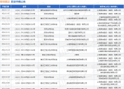 【企业动态】春兴精工新增1件法院诉讼，案由为买卖合同纠纷