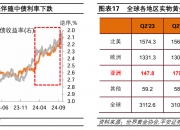 中信证券：短端美债利率上行风险有限 长端美债利率或宽幅震荡