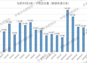 倪虹：将通过货币化安置房方式新增实施100万套城中村改造、危旧房改造
