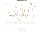 普洛药业：前三季度净利润同比增长2.15%