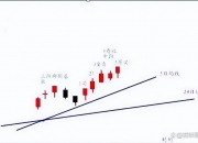 今日1006只个股突破五日均线