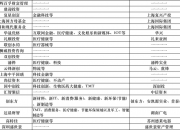 10月16日减持日报：11家公司出炉减持计划 达晨和鼎晖大手笔套现
