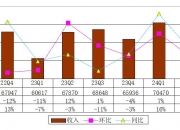 颀中科技(688352.SH)：前三季度净利润2.28亿元，同比下降6.76%