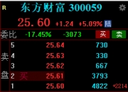 降准降息，资金加码！规模最大的中证A500ETF（159338）成交额11.6亿元，持续领先
