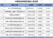 2024年中国数字身份行业的市​场发展现状及投资风险分析_人保财险 ,人保有温度