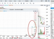 东旭蓝天将于7月26日召开股东大会