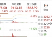午评：创业板指大涨超3%，半导体板块强势，消费电子概念活跃