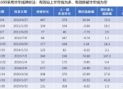 A500迎来场外活水，华夏中证A500指数基金拔得头筹