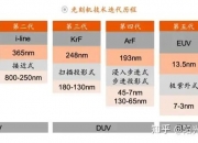 10月18日富乐德涨停分析：半导体，中芯国际概念股，光刻机（胶）概念热股