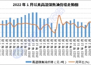 国家数据局征求意见：到2028年建成100个以上可信数据空间