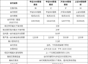 中金所发布关于股指期货和股指期权合约交割的通知