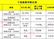 科创板系列指数本周上行，科创100ETF易方达（588210）、科创成长50ETF（588020）等产品布局科技创新发展机遇