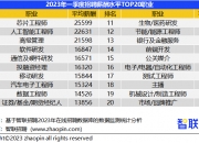 城市24小时 | 新央企“巨无霸”，落户“北方第二城”