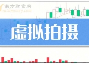 艾比森(300389.SZ)：第三季度净利润2894.53万元 同比下降62.21%