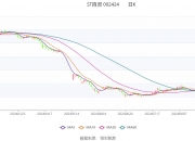 西部矿业：前三季度净利润27.32亿元 同比增长24.33%