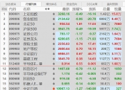 涨超140%！刚刚，全线拉升！
