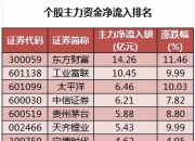 两市主力资金净流入近272亿元 电子等多个行业实现净流入