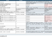 中信建投：参与互换便利获得证监会无异议复函