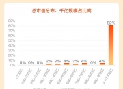 13天，82只A股翻倍！