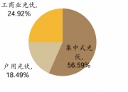 受累光伏新能源板块业务 天宜上佳三季报业绩预亏