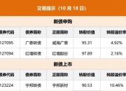 证监会：对中原证券采取暂停债券承销业务6个月措施