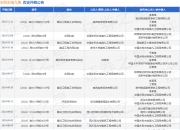 【企业动态】棒杰股份新增1件法院诉讼，案由为买卖合同纠纷
