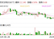 软通动力：股东拟减持公司不超1%股份
