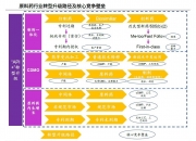 普洛药业：四季度API、制剂业务情况会好于三季度