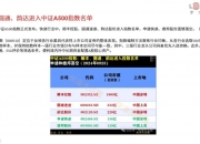 中证协规范网下发行业务，来看四大要点