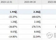一拖股份：董事长刘继国等辞职