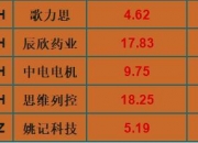 首批23家，火速落地！高股息+低估值，回购增持再贷款潜力股名单来了