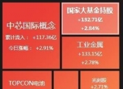 星辰科技涨16.50%，股价创历史新高