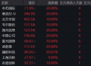 4只中证半导体材料设备主题指数ETF涨超3%