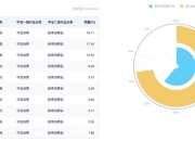 以旧换新带动重点消费品销量