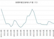 （2024年10月21日）今日生猪期货最新价格查询