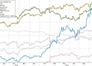 欧债收益率集体收跌，英国10年期国债收益率跌7.2个基点