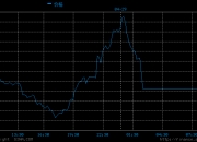 CBOT农产品期货主力合约集体收涨，玉米期货涨1.13%