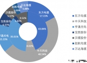 股票ETF赛道强者恒强 5家公募规模占比超七成