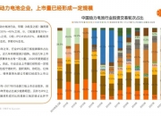 宁德时代：四季度的产能利用率目前看比较饱和