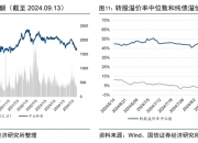 6个月建仓期大限临近 新基金有望加速入市