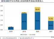 矩阵股份：公司的业务形态分为住宅领域和非住宅领域两种