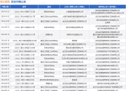 【企业动态】*ST美尚新增1件法院诉讼，案由为建设工程施工合同纠纷