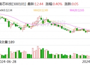 科创板融资余额较上一交易日增加13.89亿元