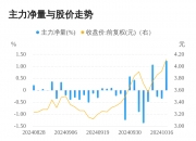 ST证通录得6天4板