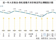 中国能建：第三季度新签合同额2502.58亿元 同比增长5.03%