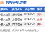 富创精密：累计回购约383万股