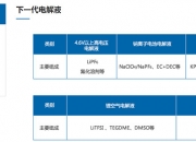 振华股份(603067.SH)：全资子公司民丰化工拟整体搬迁及产业提质升级