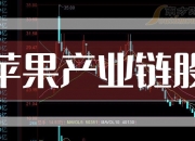 蓝思科技(300433.SZ)第三季度净利润达15.1亿元 同比增长37.85%
