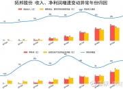 三峡旅游(002627.SZ)第三季度净利润5790.21万元 同比增长32.59%
